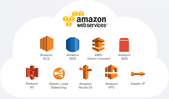 AWS Resources