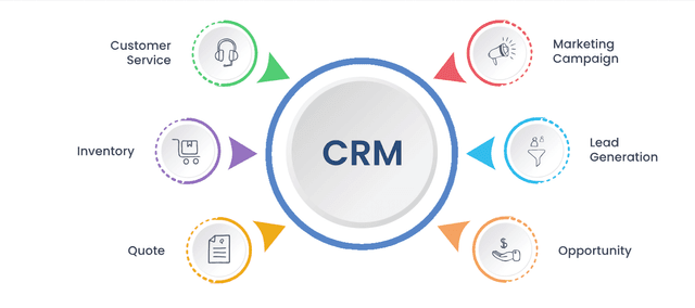 CRM Systems