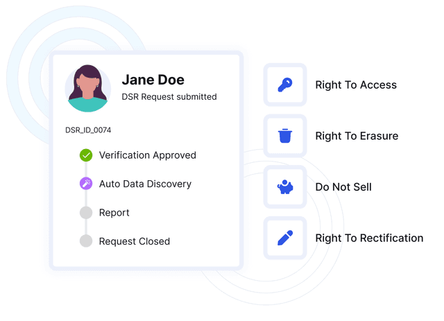 Deployment visualization