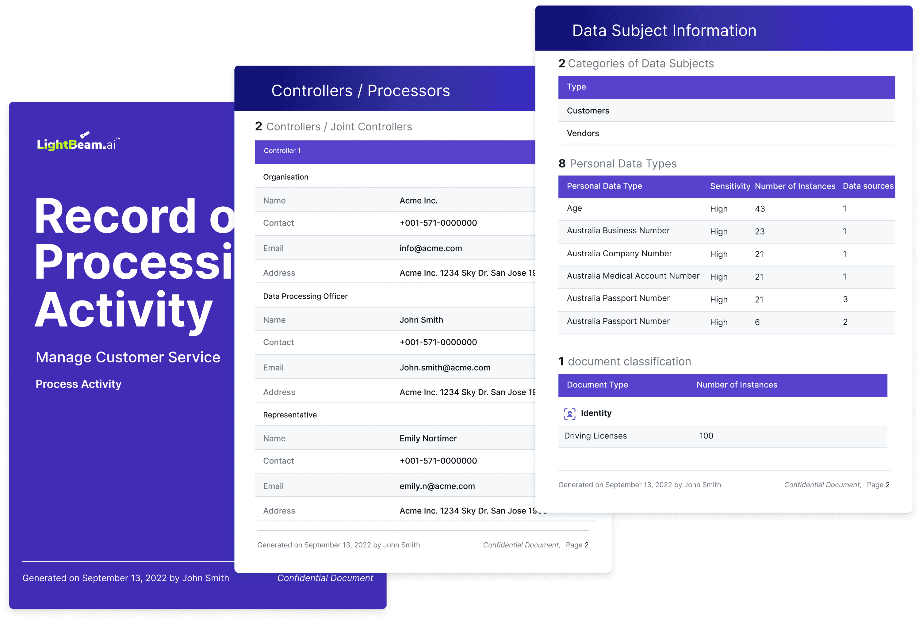 Records of Processing Activity