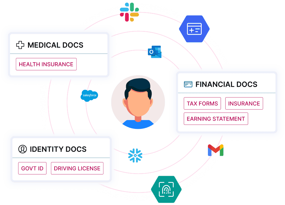 Deployment visualization